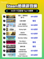 🔥Steam热销榜首游戏🔥《猎人：荒野的召唤™》等你来战！