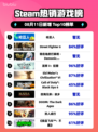 🔥《Steam爆款游戏榜！枪豆人强势登顶》💥🎮