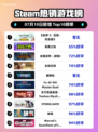 🔥《巫师3》登顶Steam榜首👑