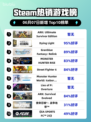 🔥Steam热销榜榜首游戏💥ARK终极生存版🔥