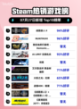 🔥《歧路旅人II》登顶Steam热销榜！🎮