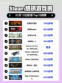 Steam热销游戏榜《恶意不息》登顶