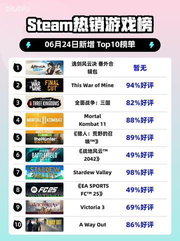 🔥逸剑风云决番外包登顶Steam热榜！🎮💥截图1