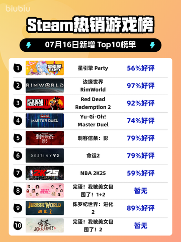 🔥星引擎 Party登顶Steam热榜💥截图1