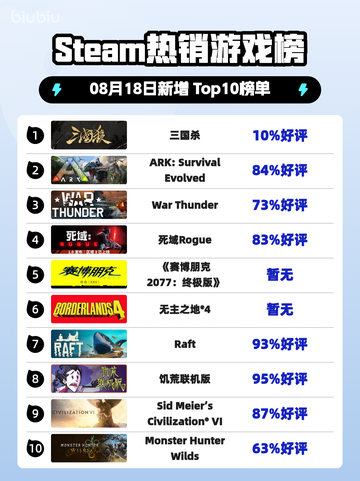 🔥Steam热榜三国杀登顶！🎮截图1