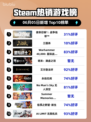 🔥Steam热销榜榜首！使命召唤®：战争地带™🔥💥