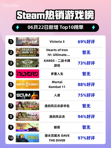 🔥Steam热销榜冠军Victoria 3🔥📌截图1