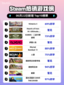 🔥Steam热销榜冠军Victoria 3🔥📌