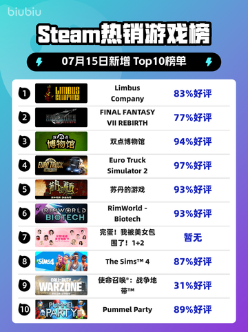 🔥《Limbus Company》登顶Steam热榜！🎮💥截图1