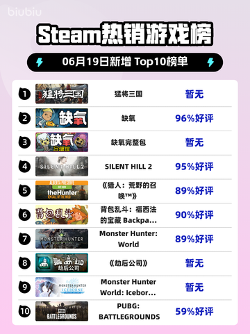 🔥Steam热销榜《猛将三国》🔥强势登顶！💥截图1