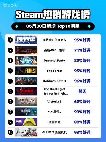 🔥底特律爆火登顶Steam榜首🎮截图1