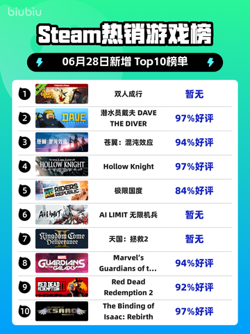 双人成行爆🔥登Steam榜首👑🎮截图1