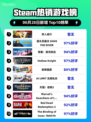 双人成行爆🔥登Steam榜首👑🎮