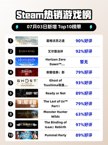 🔥霍格沃茨之遗登顶Steam🔥截图1