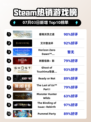 🔥霍格沃茨之遗登顶Steam🔥