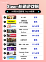 双人成行登顶Steam榜首🔥🎮