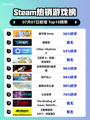 🔥星引擎 Party登顶Steam热榜！💥截图1
