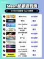 🔥星引擎 Party登顶Steam热榜！💥