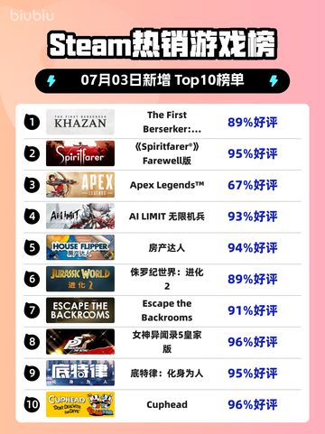 🔥Steam爆款游戏《Khazan》登顶榜单！💥截图1