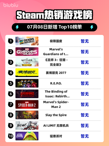 🔥极限国度登顶Steam榜首！🎮💥截图1