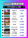 🔥《战地风云5》登顶Steam热榜！💥