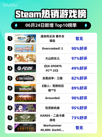 🔥逸剑风云决番外包登顶Steam热榜！✨截图1
