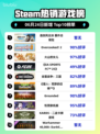 🔥逸剑风云决番外包登顶Steam热榜！✨