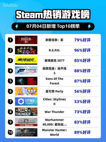 🔥刺客信条：影登顶Steam热榜！🎮截图1