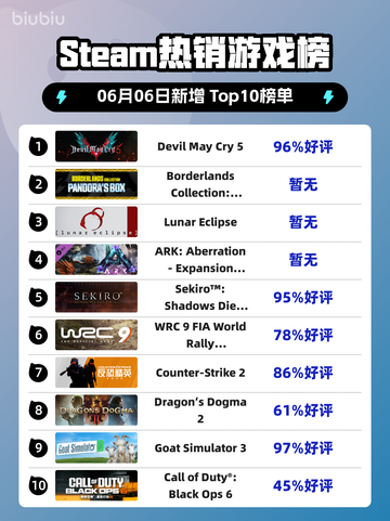 🔥Steam热销榜首！Devil May Cry 5🔥顶峰之作🎉截图1