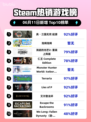 🔥Steam热销榜首！真・三国无双起源✨强势登顶🎉