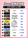 🔥双人成行登顶Steam热榜！🎮