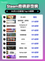 Steam热销游戏榜双人成行登顶