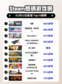 Steam热销游戏榜战意登顶