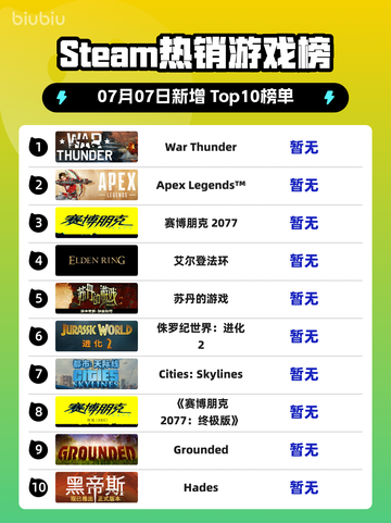 🔥《War Thunder》登顶Steam热销榜！🎮截图1