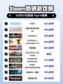 Steam热销游戏榜inZOI登顶