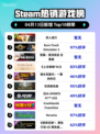 Steam热销游戏榜双人成行登顶