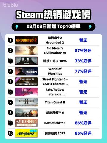 🔥《禁闭求生2》登顶Steam热榜！🎮截图1