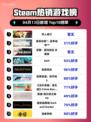 Steam热销游戏榜双人成行登顶