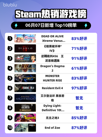 🔥Steam热销榜冠军✨DOA:Venus Vacation🎉截图1