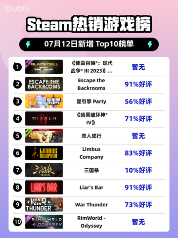 🔥《使命召唤》新季狂飙登顶！💥截图1