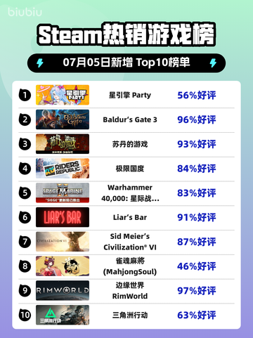 🔥星引擎 Party登顶Steam热榜！💥截图1