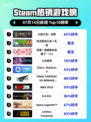 🔥《火炬之光：无限》登顶Steam热榜！💥