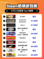 双人成行登顶Steam榜首🔥🎮