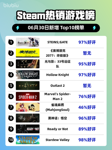 🔥STEINS;GATE登顶Steam榜首✨截图1