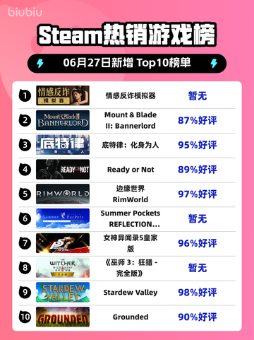 🔥反诈游戏登顶Steam热榜！🎮截图1