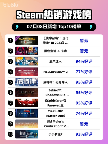 🔥《使命召唤》新季狂飙登顶！💥截图1