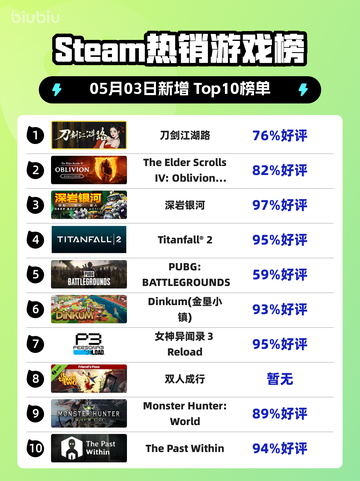 🔥Steam热销榜榜首！刀剑江湖路🔥截图1