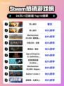 Steam热销游戏榜双人成行登顶
