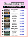Steam热销游戏榜机动战士高达 激战任务２登顶