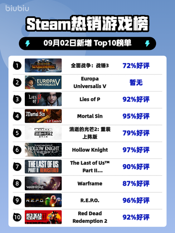 🔥《全面战争：战锤3登顶Steam热销榜！》🎮💥截图1